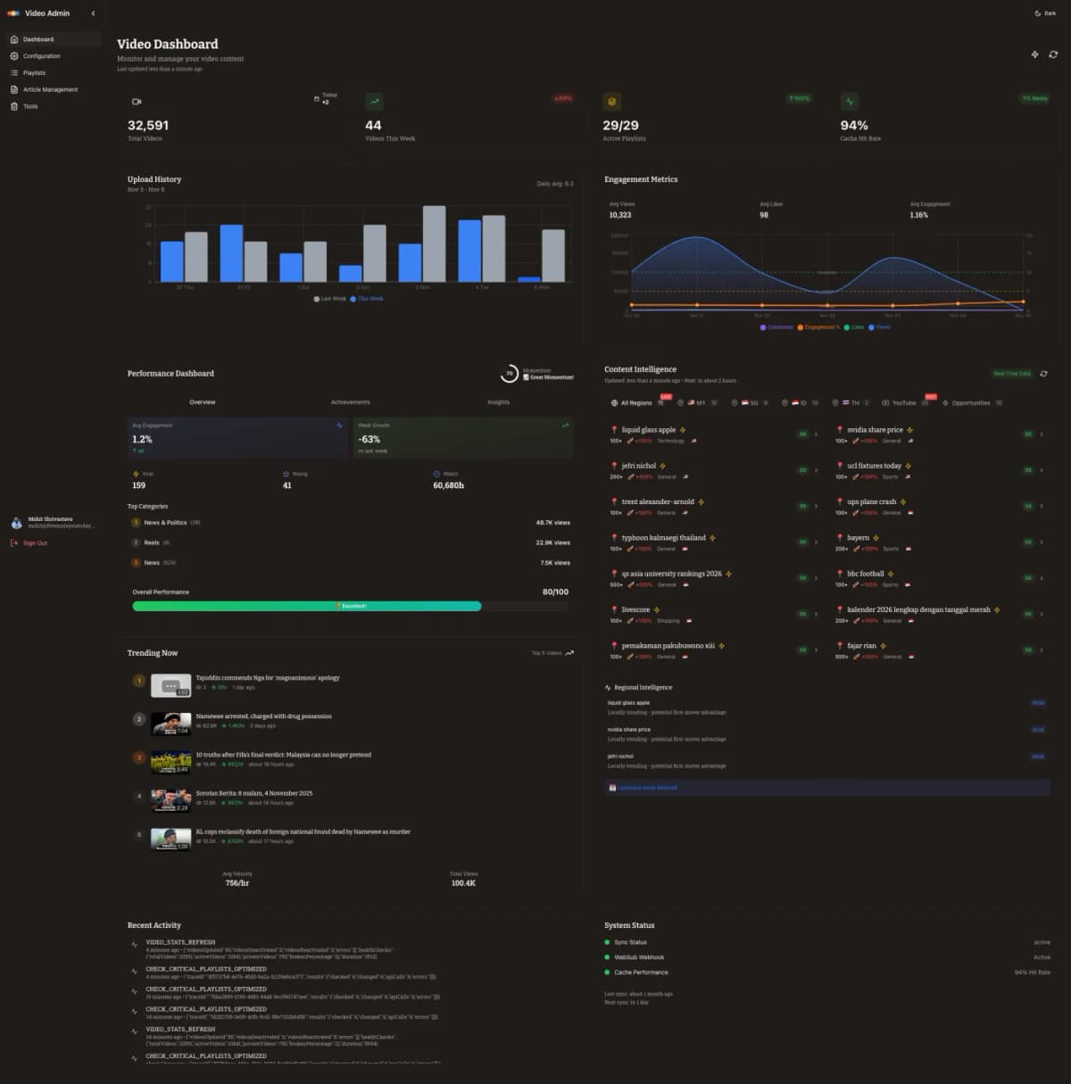 Dashboard Dark Mode