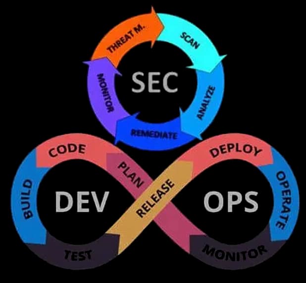 Empowering Digital Excellence through Tools & DevOps Mastery