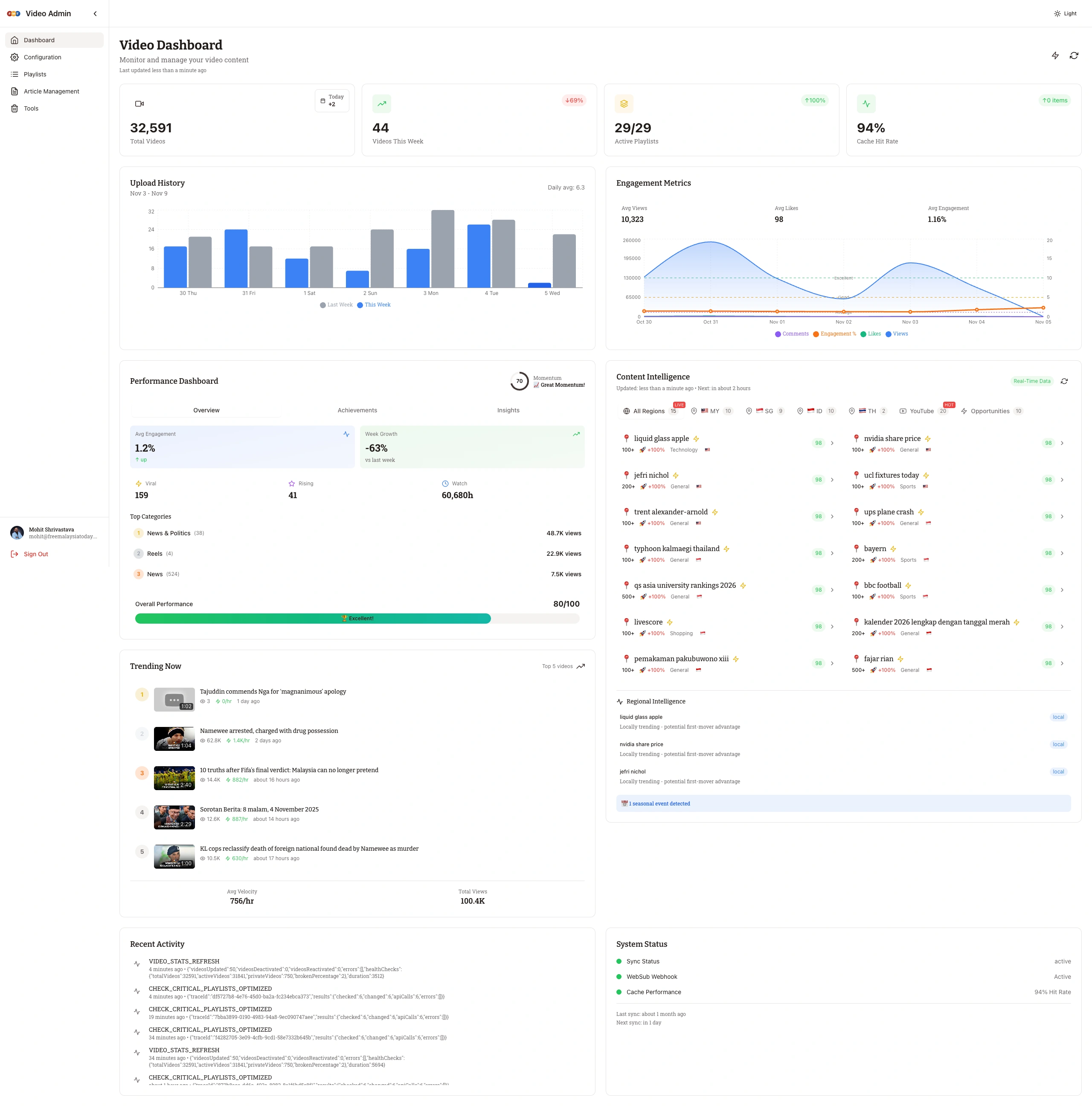 Dashboard Light Mode