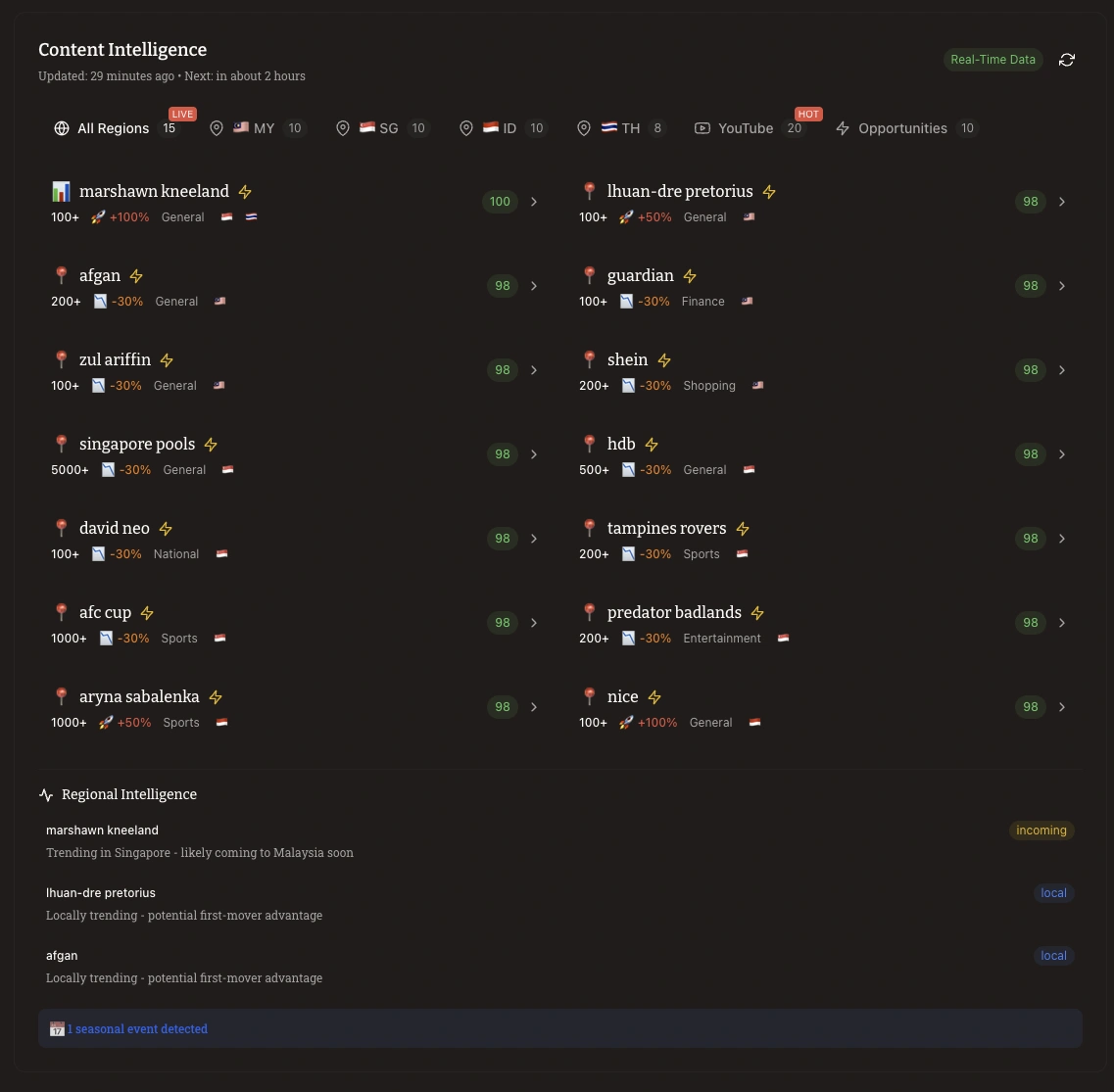 Trending Topics Screenshot